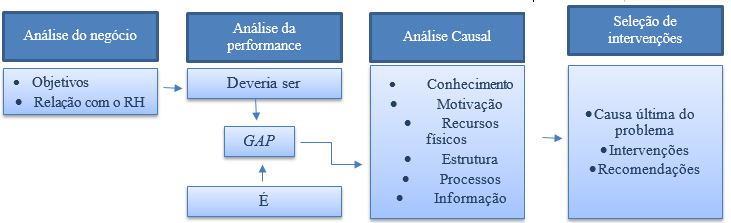 Leite et al. (2009, p.77)